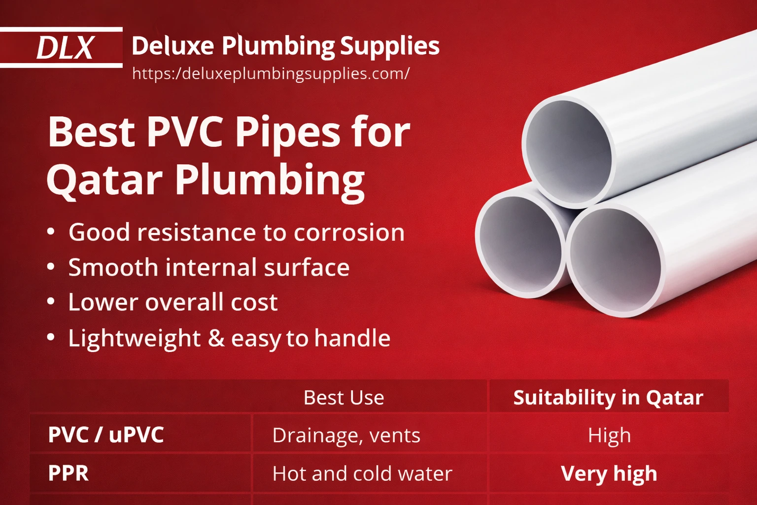 Best PVC Pipes for Qatar Plumbing - Deluxe Plumbing Supplies