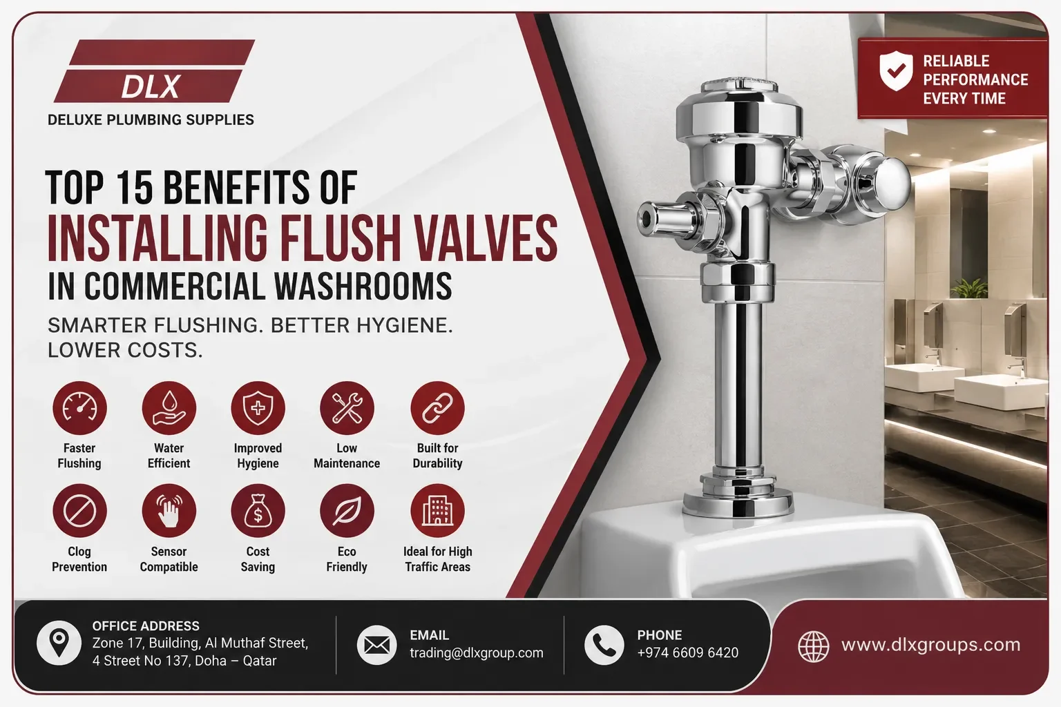 Modern commercial washroom flush valve feature image by Deluxe Plumbing Supplies showing benefits of installing flush valves for hygiene, water efficiency, durability, and cost savings.
