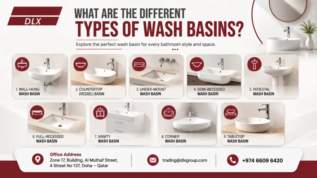 Illustration of different types of wash basins, including wall-hung, countertop, under-mount, semi-recessed, pedestal, full-recessed, vanity, corner, and tabletop models for Wash Basin Installation in residential and commercial bathrooms in Qatar, featuring Deluxe Plumbing Supplies.