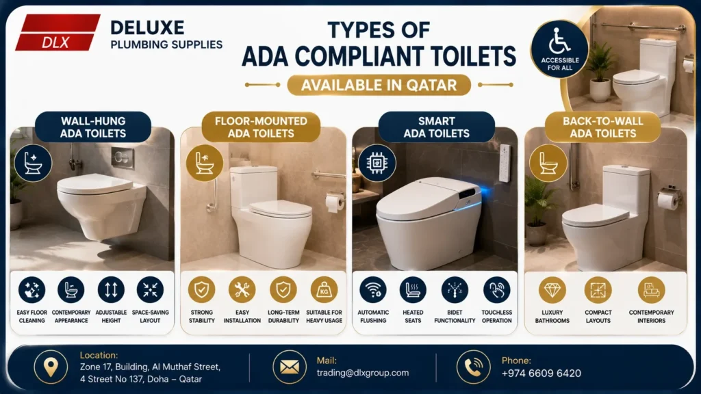 Types of ADA-compliant toilets available in Qatar, including wall-hung, floor-mounted, smart, and back-to-wall accessible toilets for commercial and residential bathrooms by Deluxe Plumbing Supplies Doha Qatar.
