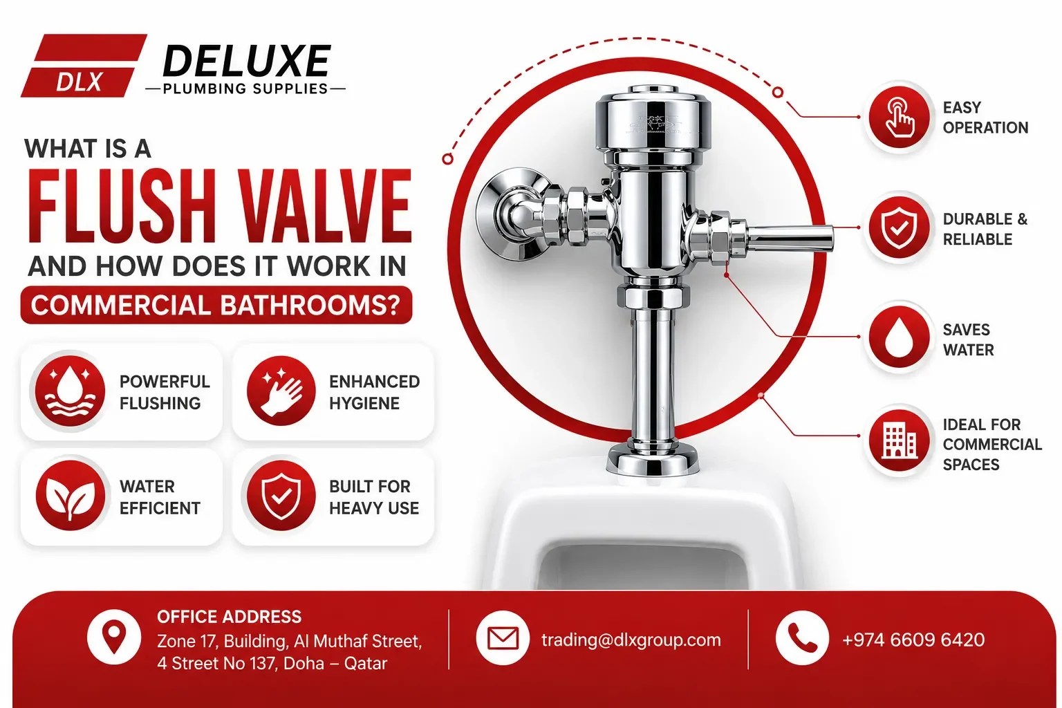 What Is a Flush Valve and How Does It Work in Commercial Bathrooms?