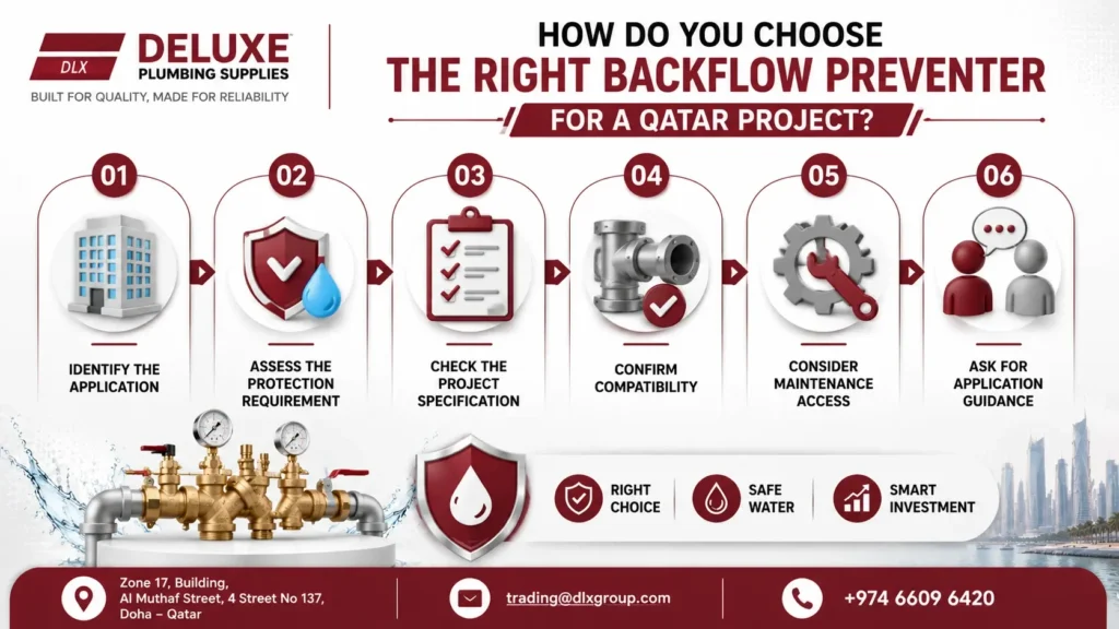 How to choose the right backflow preventer for a Qatar project based on application, protection, specifications, compatibility, maintenance and supplier guidance from a trusted backflow preventer supplier, Deluxe Plumbing Supplies.
