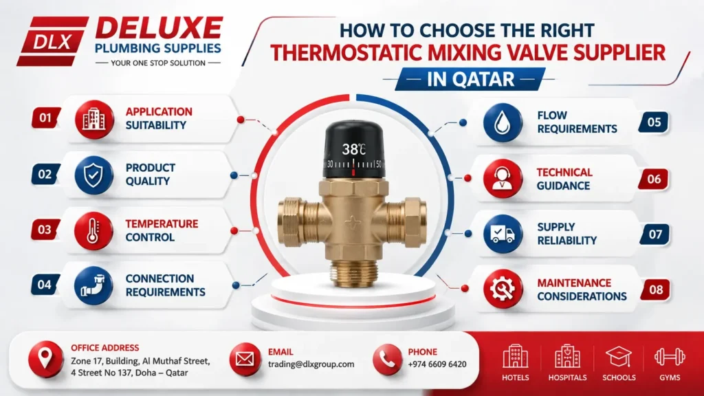 Thermostatic mixing valve selection guide showing application suitability, product quality, temperature control, flow requirements, technical guidance, supply reliability, and maintenance.