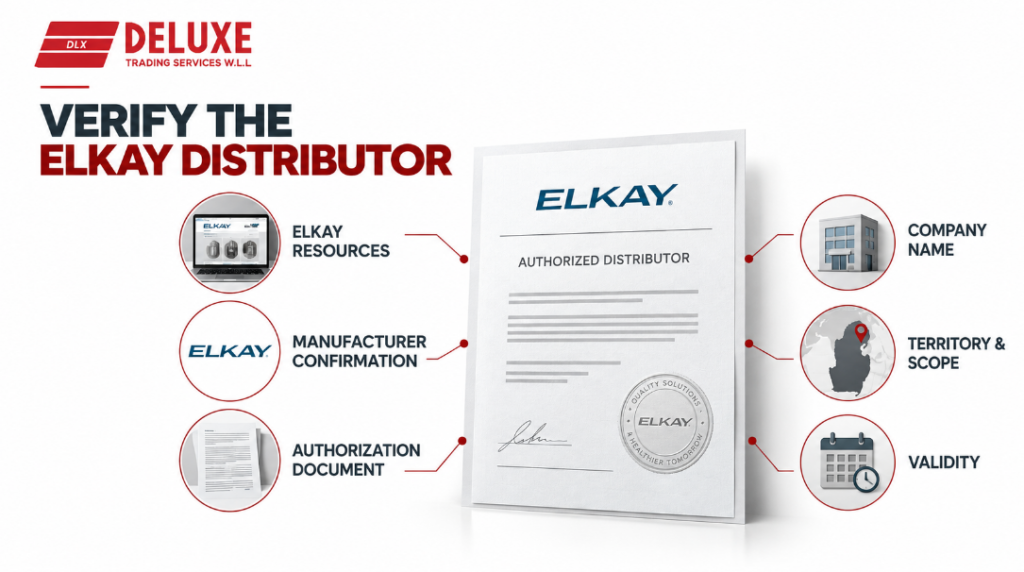 Elkay distributor verification process showing manufacturer resources, confirmation, authorization document, company name, territory and validity