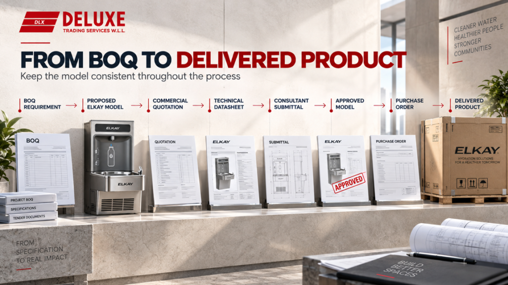Elkay MEP procurement process from BOQ requirement through model selection, technical submittal, consultant approval, purchase order and delivered product