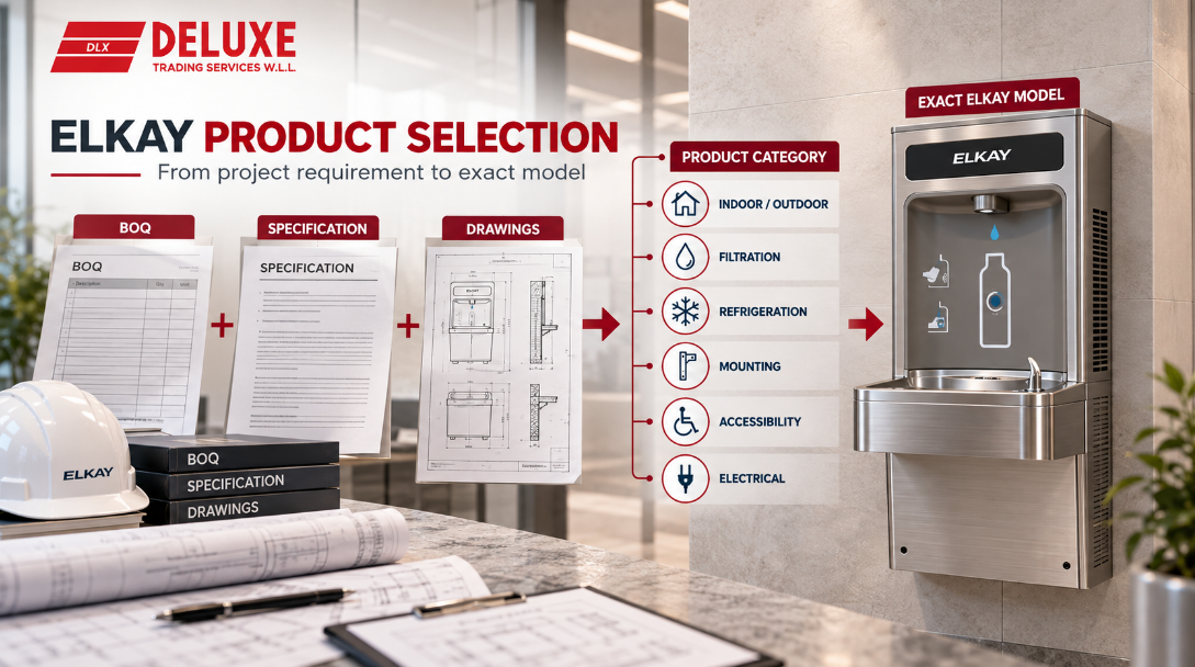 Elkay product selection workflow showing BOQ, specification, drawings, product category, installation environment, filtration, refrigeration, mounting, accessibility and electrical requirements