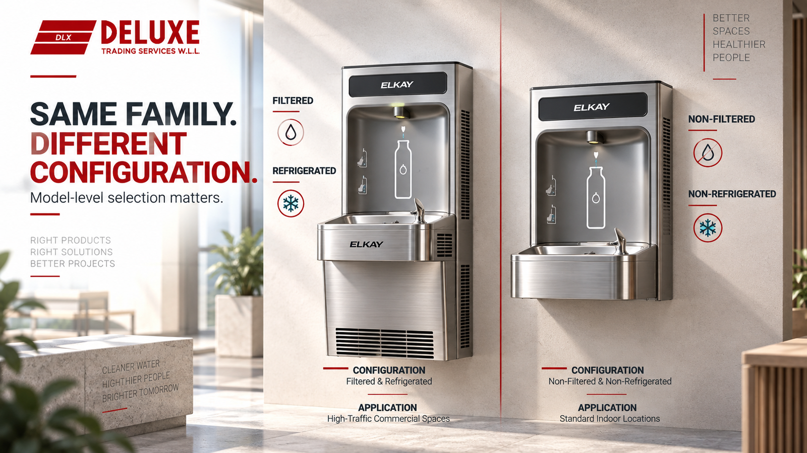 Elkay bottle filling stations showing filtered and refrigerated versus non-filtered and non-refrigerated configurations